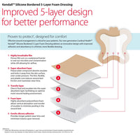 BFMSMSCRL Cardinal Health Silicone Bordered Foam Dressing, 5-Layer, Sacral Design, 7.2" x 7.2" 5EA/BX