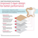 BFMLGSCRL Cardinal Health Silicone Bordered Foam Dressing, 5-Layer, Sacral Design, 9.2" x 9.2" 5EA/BX